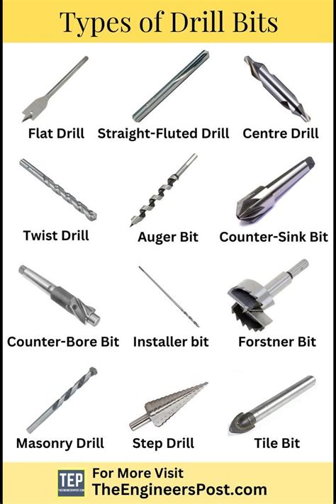 types of drill bets